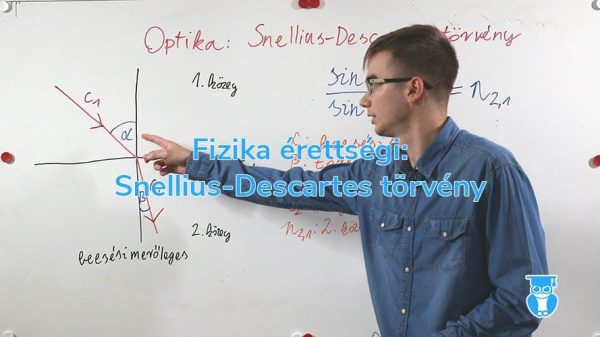Snellius Descartes törvény fizika érettségi optika fénytörés